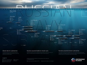 Russian Submarinos