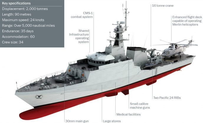 O Retorno Do PAEMB – Plano De Articulação E Equipamento Da Marinha Do ...