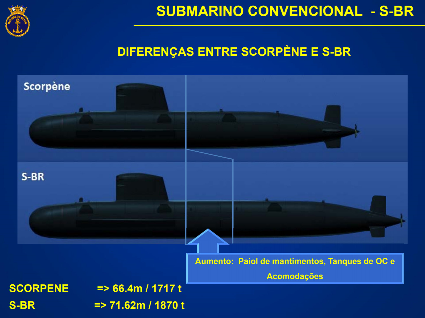 [Imagen: Submarino-Convencional-S-BR.jpg]