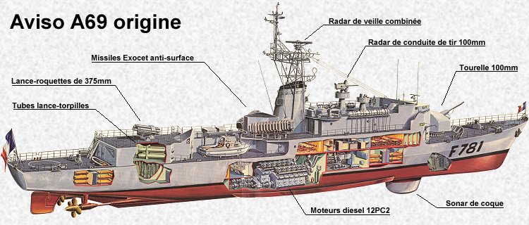 Os avisos A69 classe d'Estienne d'Orves - Poder Naval